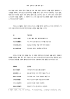 [고전문학사] 백호 임제의 시적 화자 연구-5