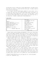 대여(大餘) 김춘수론 - 김춘수의 생애-4