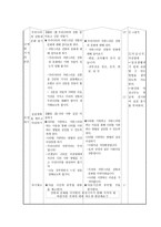 (도덕)과 교수,학습 과정안 - 5 자랑스러운 우리나라-3