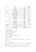 한국 로맨틱 코미디의 역사-4