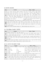 『설교의 삼중주』서평-5