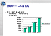 영화 투자 수익률 추정을 이용한 영화 투자 포트폴리오 설계-4