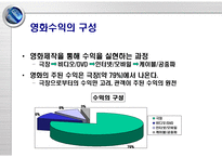 영화 투자 수익률 추정을 이용한 영화 투자 포트폴리오 설계-6