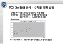 영화 투자 수익률 추정을 이용한 영화 투자 포트폴리오 설계-13