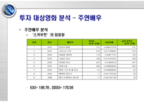 영화 투자 수익률 추정을 이용한 영화 투자 포트폴리오 설계-14