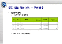 영화 투자 수익률 추정을 이용한 영화 투자 포트폴리오 설계-15