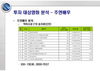 영화 투자 수익률 추정을 이용한 영화 투자 포트폴리오 설계-16