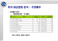 영화 투자 수익률 추정을 이용한 영화 투자 포트폴리오 설계-17