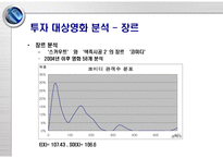 영화 투자 수익률 추정을 이용한 영화 투자 포트폴리오 설계-19