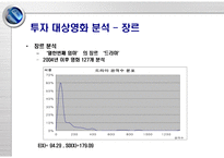 영화 투자 수익률 추정을 이용한 영화 투자 포트폴리오 설계-20