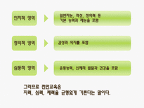 교육학 Bloom 의 교육목표분류학-6