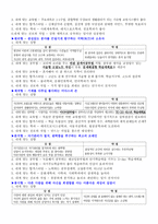 진로를 디자인하라 - 김진 - 독후감-3