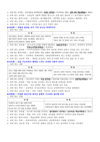 진로를 디자인하라 - 김진 - 독후감-4
