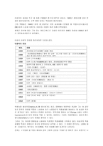문인답사 보고서 - 이효석 달빛에 젖은 메밀꽃을 찾아서-5