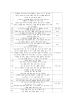 영화비평 - 당신에게 보내는 러브레터-6