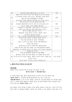 영화비평 - 당신에게 보내는 러브레터-7