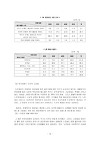 50_60대 노년층을 주요 대상으로 하는 고전영화 전용관-16