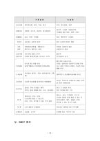 50_60대 노년층을 주요 대상으로 하는 고전영화 전용관-19