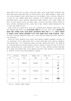 원서번역 Advanced Generalist Social Work Practice 저자 DAVID S DEREZOTES-11