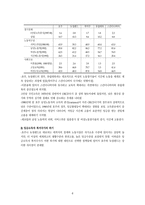 원서번역 Why we need a New Welfare State 유럽대륙의 사회정책 산업성취모델-6