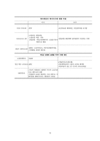 원서번역 Why we need a New Welfare State 유럽대륙의 사회정책 산업성취모델-12