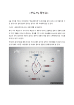 부모VS학부모 - 학습다큐 - 감상문-1