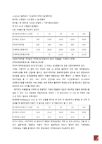 CEO 경제학 레포트-3