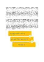 감상문 사랑은 지독한 그러나 너무나 정상적인 혼란-2