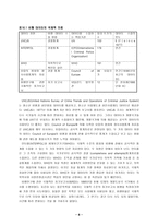 번역과제 Juvenile Delinquency The Core 공저 Larry J Siegel Brandon C --9
