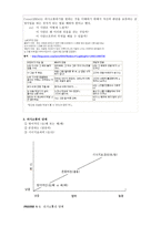 번역과제 Mentor Coaching And Leadership NOLAN Mary 저서 CHAPTER 5 COMMUNICATION-3