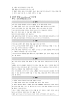 번역과제 Mentor Coaching And Leadership NOLAN Mary 저서 CHAPTER 5 COMMUNICATION-6