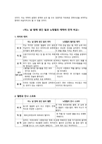 어느 날 밤에 생긴 일과 노팅힐의 비교분석-2
