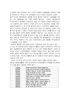 독후감 김두관의 지방자치이야기-3