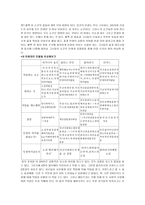 [영화개론] 디 아워스 - 전체적 구조 분석, 해석-14