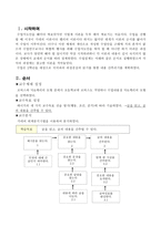 국어과 읽기 교수 학습 과정 수업설계 글을 읽고 글의 내용을 간추리는 과정을 중심-2