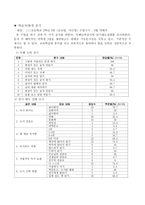 국어과 읽기 교수 학습 과정 수업설계 글을 읽고 글의 내용을 간추리는 과정을 중심-3