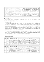 국어과 읽기 교수 학습 과정 수업설계 글을 읽고 글의 내용을 간추리는 과정을 중심-6