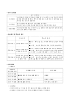 국어과 읽기 교수 학습 과정 수업설계 글을 읽고 글의 내용을 간추리는 과정을 중심-7