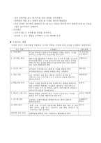 국어과 읽기 교수 학습 과정 수업설계 글을 읽고 글의 내용을 간추리는 과정을 중심-8