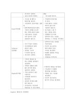 독후감 - 설득의 비밀을 읽고 EBS 다큐프라임-6