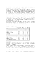 [복지] 현대사회에 있어서의 케어복지의 필요성에 대해서 쓰시오-3