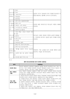 가톨릭 종교교과서 분석-4