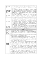 가톨릭 종교교과서 분석-5