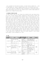 가톨릭 종교교과서 분석-8