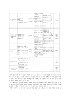 가톨릭 종교교과서 분석-9