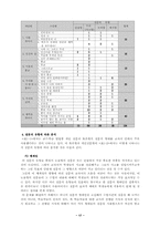 가톨릭 종교교과서 분석-17