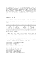 [인문학 글쓰기 소논문] 첫눈에 반하는 사랑에 대하여-3