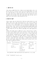 [기독교교육] 교회교육(청년부교육)-2