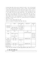 [법학] 금융감독기구 개편 문제에 대해서-8