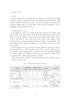 [회사법] 우리나라 주식시장에 있어서 외국인주주가 차지하는 비중-6